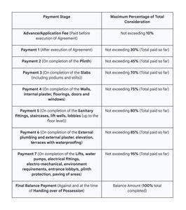 Shivam Star Livings Construction Linked Payment (CLP) 1