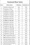 V Celestial Glory 1 Construction Linked Payment (CLP) 1