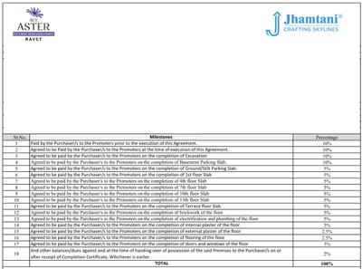 Project Image of 736.0 - 1032.0 Sq.ft 2 BHK Apartment for buy in Jhamtani Ace Aster