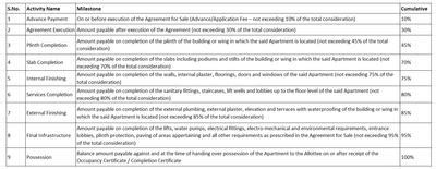Project Image of 503.21 - 660.26 Sq.ft 1 BHK Apartment for buy in Business Hub