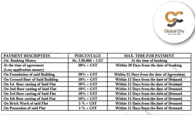 Project Image of 0.0 - 895.0 Sq.ft 2 BHK Apartment for buy in Rajwada Global City Phase 1