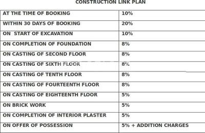 Project Image of 995.0 - 1500.0 Sq.ft 2 BHK Apartment for buy in Ajnara Le Garden Phase 1 Tower D To G