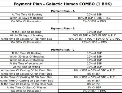 Project Image of 525.0 - 8910.0 Sq.ft 1 BHK Apartment for buy in Homes Dolby Homz
