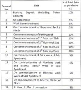 Project Image of 0.0 - 1497.0 Sq.ft 3 BHK Apartment for buy in T M Chintamani Residency