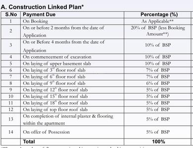 Project Image of 575.0 - 2250.0 Sq.ft Studio Studio Apartment for buy in Jaypee Kensington Boulevard