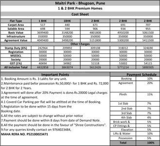Project Image of 594.0 - 955.0 Sq.ft 1 BHK Apartment for buy in Shree Maitri Park