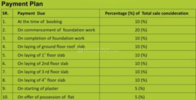 Project Image of 371.0 - 945.0 Sq.ft 2 BHK Apartment for buy in Geetanjali Green City Phase 2