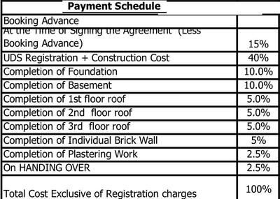 Project Image of 1400.0 - 1600.0 Sq.ft 3 BHK Apartment for buy in Gayatri Enclave