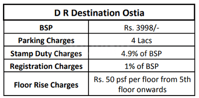 Project Image of 364.47 - 531.52 Sq.ft 1 BHK Apartment for buy in DR Gavhane Destination Ostia Bldg D