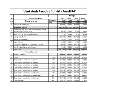 Project Image of 471.0 - 693.0 Sq.ft 1 BHK Apartment for buy in Venkatesh Paradise Phase 2