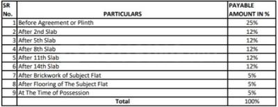 Project Image of 557.0 - 832.0 Sq.ft 2 BHK Apartment for buy in Rama Melange Residences Phase III