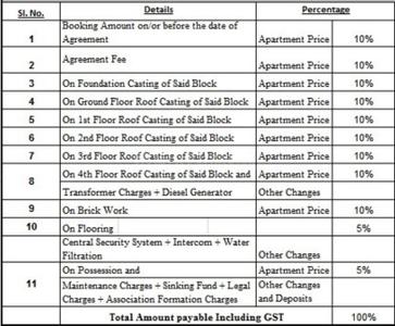 Project Image of 811.0 - 1318.0 Sq.ft 2 BHK Apartment for buy in Vinayak Rajkunj