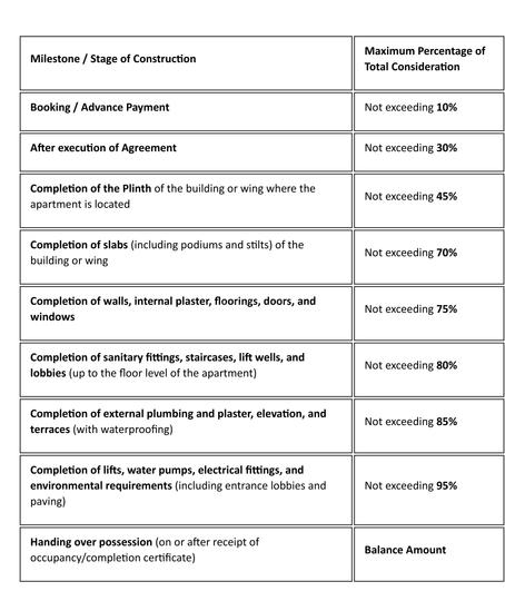 Gallery Cover Pic of Aarav A V Towers