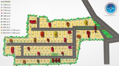 Project Image of 700.0 - 1800.0 Sq.ft 2 BHK Villa for buy in Nandaavana Avenue