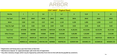 Project Image of 0.0 - 1104.0 Sq.ft 2 BHK Apartment for buy in Nirmaanika Arbor