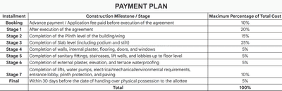 Project Image of 848.94 - 1348.4 Sq.ft 2 BHK Apartment for buy in Platinum Sky