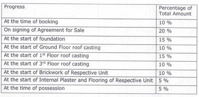 Project Image of 0.0 - 1091.0 Sq.ft 3 BHK Apartment for buy in Dream Astara Urbana