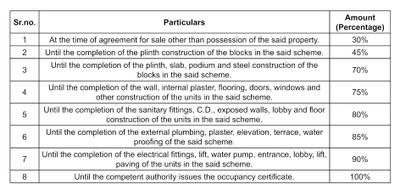 Project Image of 0.0 - 871.12 Sq.ft 3 BHK Apartment for buy in Shivansh THE CLIFF