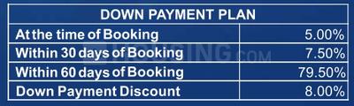 Project Image of 919.78 - 3628.76 Sq.ft 2 BHK Apartment for buy in Sikka Riverside Residency