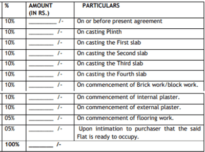 Project Image of 679.0 - 1332.0 Sq.ft 2 BHK Apartment for buy in Shree Graffiti Phase 5