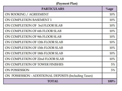 Project Image of 737.01 - 1087.16 Sq.ft 2 BHK Apartment for buy in Embassy East Avenue
