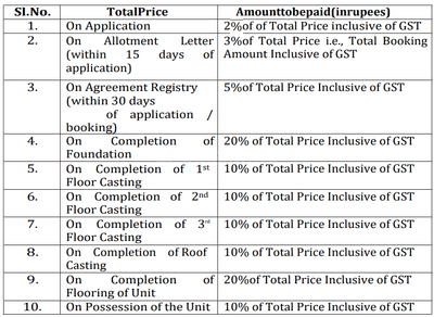 Project Image of 462.85 - 645.83 Sq.ft 2 BHK Apartment for buy in Raktambara Aprtment