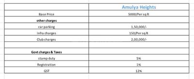 Project Image of 1095.0 - 1710.0 Sq.ft 2 BHK Apartment for buy in Kamala Amulya Heights
