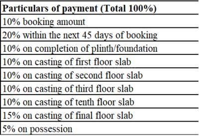 Project Image of 449.0 - 1123.0 Sq.ft 1 BHK Apartment for buy in Risland The Icon Phase 1
