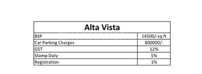 Project Image of 623.0 - 1041.0 Sq.ft 2 BHK Apartment for buy in Spenta Altavista Phase 3