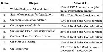 Project Image of 244.77 - 777.37 Sq.ft Studio Studio Apartment for buy in Ashadeep Rainbow Phase IV