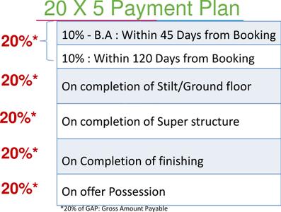 Project Image of 2359.0 - 6168.0 Sq.ft 4 BHK Villa for buy in Godrej Golf Links Villas