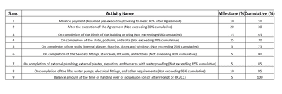 Raheja Atlantis 1 Construction Linked Payment (CLP) 1