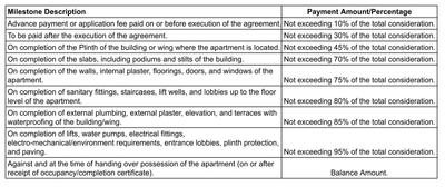 Project Image of 0.0 - 1500.0 Sq.ft 3 BHK Apartment for buy in Avaneesh Heights