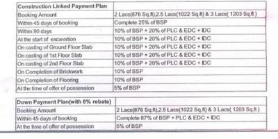 Project Image of 876.0 - 1518.0 Sq.ft 3 BHK Apartment for buy in Ferrous Beverly Homes