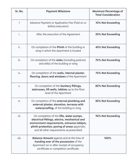 Gallery Cover Pic of Adiyogi Madan Heights