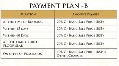 Project Image of 1200.0 - 1500.0 Sq.ft 2 BHK Apartment for buy in Ambr Amore