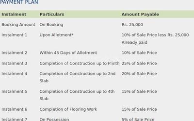 Project Image of 293.0 - 457.0 Sq.ft 1 BHK Apartment for buy in Tata Shubh Griha
