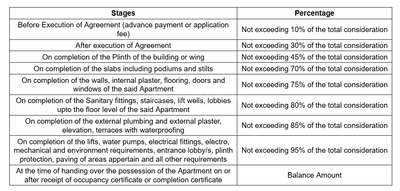 Ritzz City Construction Linked Payment (CLP) 1