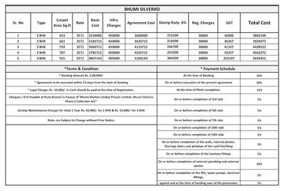 Project Image of 431.42 - 956.0 Sq.ft 1 BHK Apartment for buy in Bhumi Silveriio Phase 2
