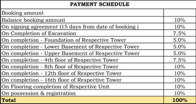 Project Image of 407.0 - 2406.0 Sq.ft 1 BHK Apartment for buy in Vajram Vivera