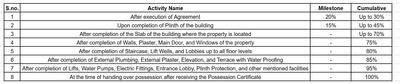 Project Image of 0.0 - 2098.32 Sq.ft 4 BHK Apartment for buy in RNG Skyworld