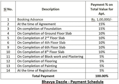 Project Image of 690.94 - 928.82 Sq.ft 2 BHK Apartment for buy in Bhavya Dazzle