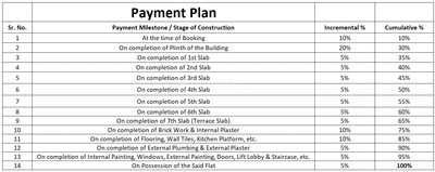 Project Image of 424.42 - 621.29 Sq.ft 1 BHK Apartment for buy in PN Shivneri Residency