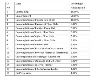 Project Image of 569.63 - 1241.29 Sq.ft 2 BHK Apartment for buy in Vimond Vivencia
