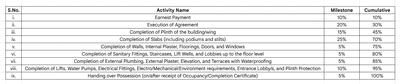 Project Image of 302.36 - 692.33 Sq.ft 1 BHK Apartment for buy in Sanskruti Construction Co Pride