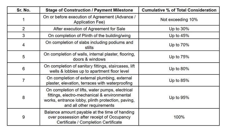 Gallery Cover Pic of Ashirwad Sapphire