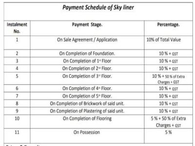 Project Image of 875.0 - 1031.0 Sq.ft 2 BHK Apartment for buy in Skyliner