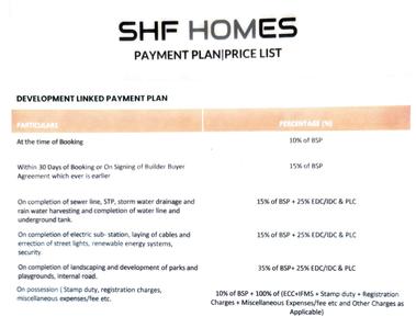Project Image of 1008.36 - 1558.83 Sq.ft Residential Plot Plot for buy in SHF Homes