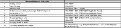Project Image of 300.0 - 2086.0 Sq.ft Residential Plot Plot for buy in Avikalp Estate