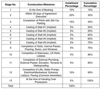 Siddhivinayak Krishna Ramesh Velora Construction Linked Payment (CLP) 1